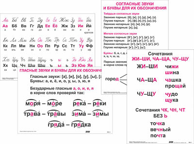 Опорные таблицы по русскому языку. 1 класс