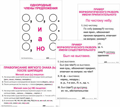 Опорные таблицы по русскому языку. 3 класс