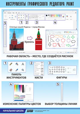 Таблица демонстрационная "Инструменты графического редактора Paint" (винил 70x100)