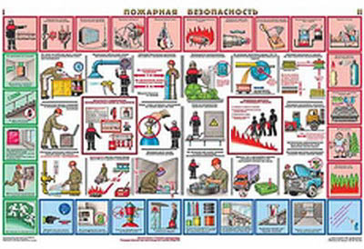 Плакаты "Пожарная безопасность" (комплект 2 пл,)