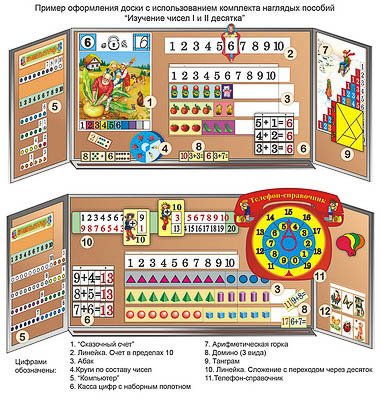 Комплект наглядных пособий "Изучение чисел I и II десятка"