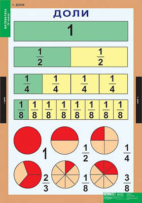 Таблицы демонстрационные "Математика 4 класс"