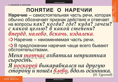Таблицы демонстрационные "Русский язык. Наречие"