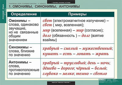 Таблицы демонстрационные "Русский язык 11 кл."