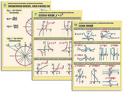 Комплект таблиц "Алгебра и начала анализа. Функции и их свойства" (14 табл., формат А1, лам)