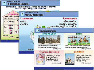 Комплект таблиц для нач. шк. "Русский язык. Глагол" (12 табл., формат А1, лам.)