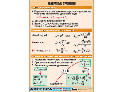 Таблица демонстрационная "Квадратные уравнения" (винил 70х100)