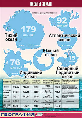 Таблица демонстрационная "Океаны Земли" (винил 70x100)